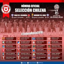 Martes, 24 de agosto de 2021 Nomina Local De La Seleccion Chilena Para Los Partidos Ante Colombia Y Uruguay