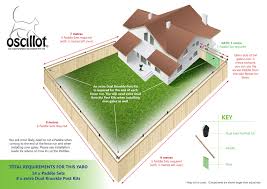 Let's face it, your cat needs stimulation, but it's hard to keep your feline friend entertained when they easily lose interest in a new. Catproof Gardens