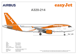 27 results for easyjet a320. Airbus A320 Of Easyjet G Eztr