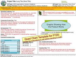 quad chart template for fy19 ppt download