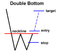 What Are The Most Common Chart Patterns