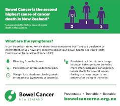 Some of the symptoms that cancer may cause include: Bowel Cancer Is Curable In More Bowel Cancer New Zealand Facebook