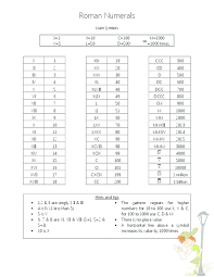 For other uses, see one million (disambiguation). Roman Numerals Worksheet Kidspressmagazine Com Roman Numerals Free Math Worksheets Math