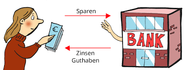 Die deutsche bank ist gesetzlich gehindert, eine steuerberatung durchzuführen. Berechnen Von Jahreszinsen Kapiert De