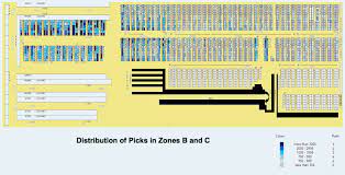 Maybe you would like to learn more about one of these? Warehouse Layout Template Excel Freeware Excel Warehouse Rack Layout Template