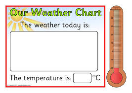 Classroom Weather Chart Display Set Printables Template