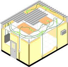 This will be used as a wood working shop. Portafab Modular Electrical Wiring System For Prefabricated Buildings