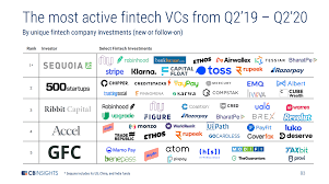 El banco corrupto grande is a bank located in little havana, vice city in grand theft auto: Here Are The Top 5 Most Active Fintech Vc Investors Cb Insights Research