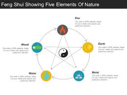 Feng Shui Showing Five Elements Of Nature Powerpoint Slide