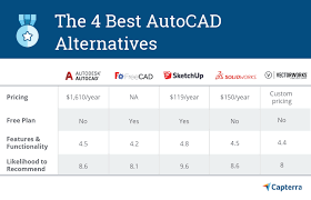 4 Best Autocad Alternatives