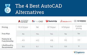 4 best autocad alternatives