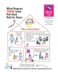 Since 1995, the child advocacy center has been helping abused children begin their journey toward justice, healing and an end to their abuse. What Is A Cac The Children S Advocacy Center Of Northeastern Pennsylvania
