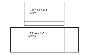 It would not display 1920x1080. What Is The Purpose Of The Black Bars On The Top And Bottom Of Some Videos I Understand That Movies Are Projected On Wide Angle Theatre Screens But What About The Music