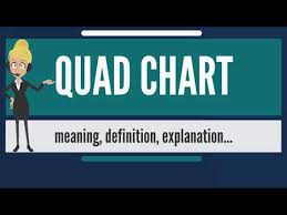 What Is Quad Chart What Does Quad Chart Mean Quad Chart Meaning Definition Explanation
