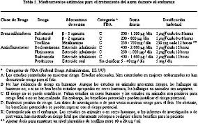 No se alarme por esto, pero debe. Enfermedades Respiratorias En El Embarazo