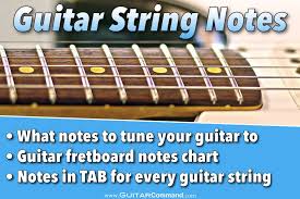 Guitar Strings Notes Chart Tab Info Tune Up Master The