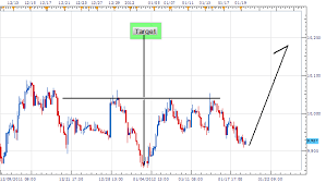 Usdollar Inverse Head And Shoulders Supports Price Over 9900