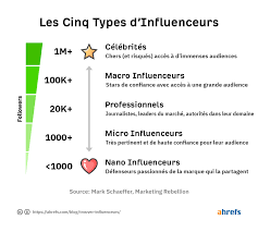 Maybe you would like to learn more about one of these? Comment Trouver Des Influenceurs Dans Votre Secteur En 6 Etapes