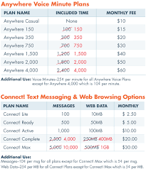 New Cell Phone Plans More Minutes Same Low Prices Our Blog