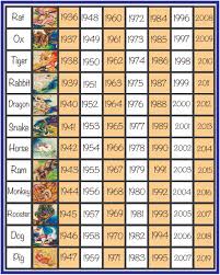 Fire tiger 1986 chinese zodiac. Fire Tiger Chinese Zodiac 5 Elements Series By Grace Noel Art Grace Noel