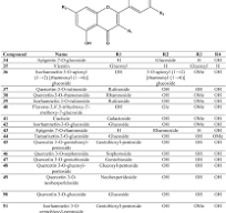 Apigetrin - an overview | ScienceDirect Topics