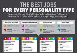 Ideal Career Charts Career And Personality Type