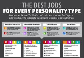 ideal career charts career and personality type