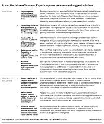 Survey X Artificial Intelligence And The Future Of Humans Imagining The Internet