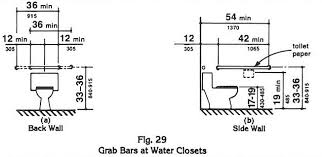 designing your ada compliant restroom
