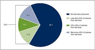 Figure 1 Is A Pie Chart Showing The Percentage Of Children