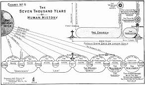 understanding eschatology the four dominant perspectives