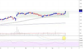 A2m Stock Price And Chart Asx A2m Tradingview