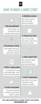 Writing Short Stories Is Great Practice For Novels Writing Tips Book Writing Tips Creative Writing Tips