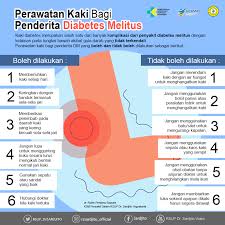 31 likes · 9 talking about this. Rsup Dr Sardjito Perawatan Kaki Bagi Penderita Diabetes Melitus