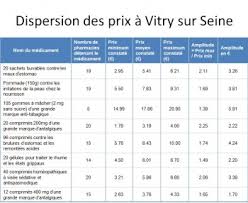 Prix Des Medicaments Le Grand Ecart De Quoi Je Me Mel