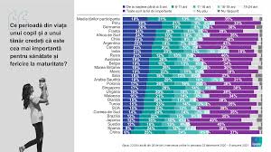 Quotazioni corea del sud vs germania. Doar 1 Din 5 AdulÈ›i La Nivel Global Crede CÄƒ Primii Ani De ViaÈ›Äƒ Sunt Cei Mai ImportanÈ›i Pentru Dezvoltarea ArmonioasÄƒ A Copilului La Maturitate Ipsos