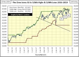 The Past 10 Years Have Been A Market Anomaly