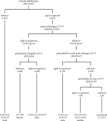 Check spelling or type a new query. Eur Lex 52015xc0304 03 Fr Eur Lex