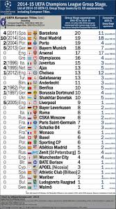 Uefa Champions League Table Custom Home Office Furniture Check More At Http Www Nikkitsfun Uefa Champions League Table League Table Champions League Table