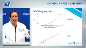 How, where and when can you get vaccinated in nebraska? Covid 19 Vaccine Lincoln Ne Bryan Health