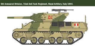 Photos from patton tank museum. Italeri M10 Tank Destroyer