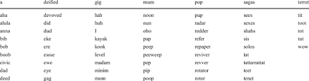 A palindrome is a word, sentence. English Palindromic Words Download Table