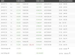 The real cell phone number of jake paul is hard to obtain, but not for us. How Much Money Does Jake Paul Make On Youtube Fangwallet