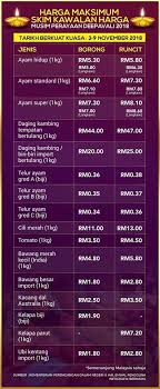 Selain dari mempunyai perasaan teruja untuk menyediakan barangan keperluan si manja seperti pakaian, antara perkara lain yang mengundang kekeliruan para ibu bapa adalah memilih hospital bersalin yang betul. Senarai Harga Barangan Jawatan Kosong Sektor Kerajaan Facebook