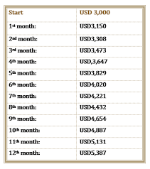 Dikutip dari combinations, permutations, probabilities (1994) oleh anthony nicolaides, bentuk umum untuk menentukan kombinasi dari suatu kejadian adalah Bunga Bunga Kompaun Dalam Matematik
