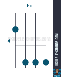 Fm Ukulele Chord Position 2 D Tuning