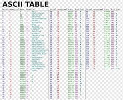 However, many small european countries have codes that begin with the numbers three and five, namely finland (358), gibraltar (350), ireland (353), portugal (351), albania (355), bulgaria (35. IndrÄƒzneÅ£ Profesor Ciclu Binary To Text Table Fortifyindia Com