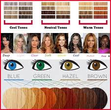 28 albums of red hair color chart skin tone explore