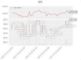 It was kept in safes hidden inside offices and in every tarkov resident's pocket. Creating Bitcoin Trading Bots Don T Lose Money By Adam King Towards Data Science
