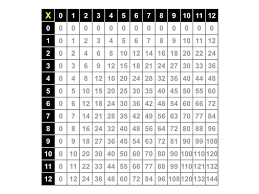 Pin On Times Tables